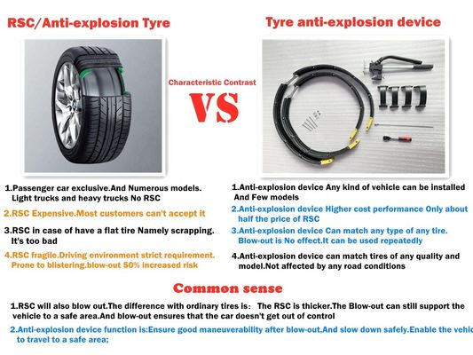 Vehicle Safety Run Flat Device For Cadillac XT4 235/60R18 XT5 235/65R18 ESCALADE 235/65R18